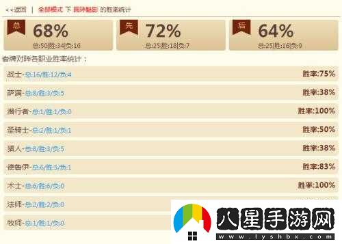 凈化牧傳說心得