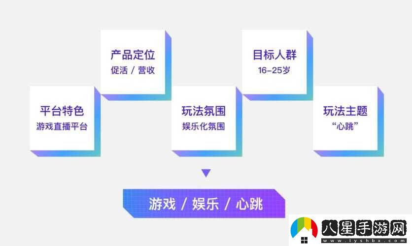 如何玩轉(zhuǎn)億目標(biāo)？游戲策略或玩法揭秘