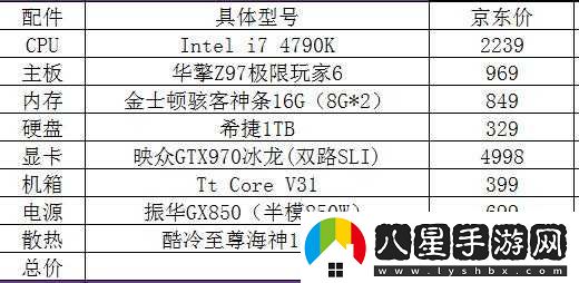 玩 GTA5 電腦配置如何配？