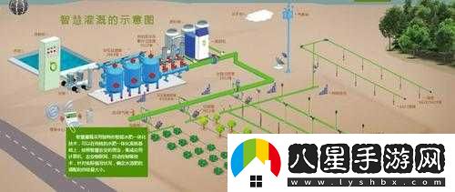 精準灌溉系統(tǒng)y液收集系統(tǒng)