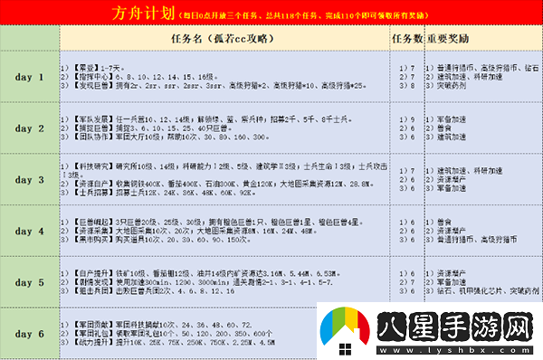 巨獸戰(zhàn)場新手怎么玩？