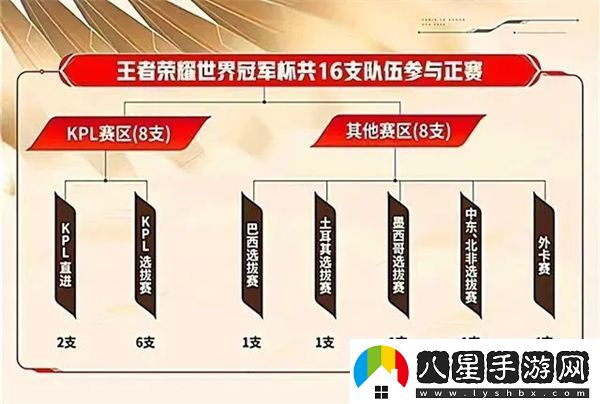 王者榮耀2022世冠KIC購票時間一覽