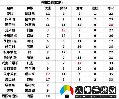 諾亞幻想新手快速升級攻略有哪些？