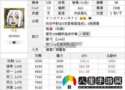 鎖鏈戰(zhàn)記弓箭手實(shí)用度與能力一覽
