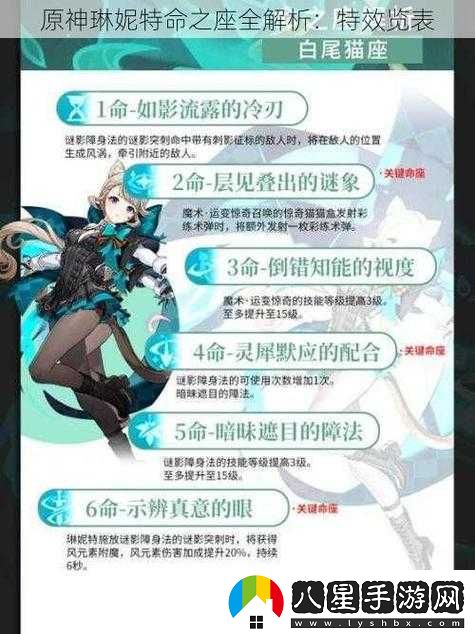 原神琳妮特培養(yǎng)價值及關(guān)鍵命座分析