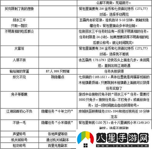 武林外傳手游隱藏稱號環(huán)境守護(hù)者獲取攻略