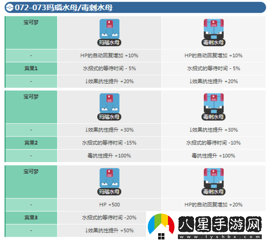 寶可夢(mèng)探險(xiǎn)瑪瑙水母賓果技能選擇推薦