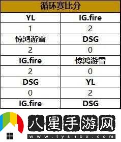 守望先鋒PGL夏季賽報(bào)名起止時(shí)間是多少？