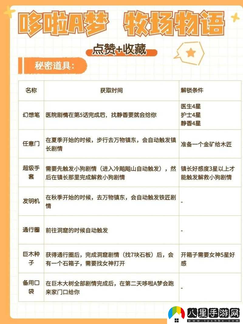 哆啦A夢(mèng)牧場(chǎng)物語2禮物攻略及居民喜好大全