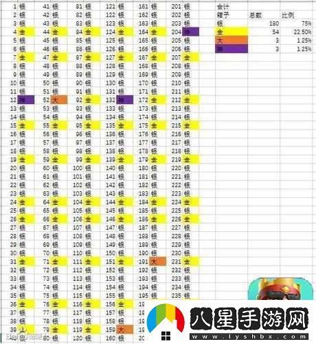 皇室戰(zhàn)爭(zhēng)卡牌點(diǎn)擊與拖動(dòng)的區(qū)別及運(yùn)用