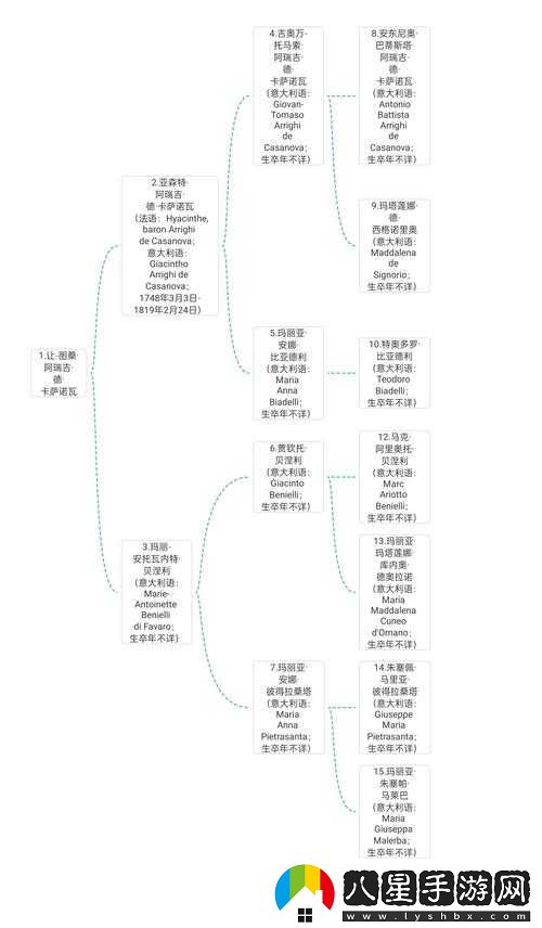 歐陸戰(zhàn)爭 4 將領系統(tǒng)剖析