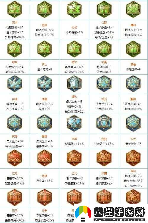 玩家可進(jìn)修的銘文種類總數(shù)