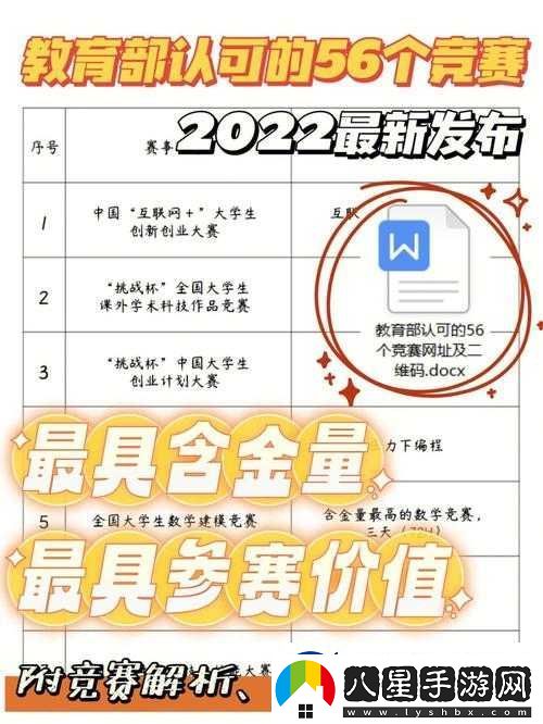 學(xué)校各種獎項(xiàng)對應(yīng)的科目介紹