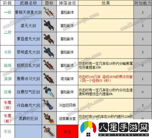 冒險島 2 模糊的傲骨火焰長劍屬性詳細介紹及圖鑒全覽