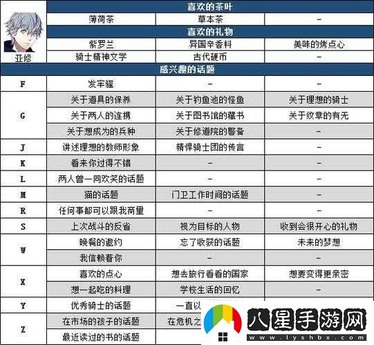 火焰紋章風(fēng)花雪月亞修茶會的正確選項(xiàng)與攻略指南