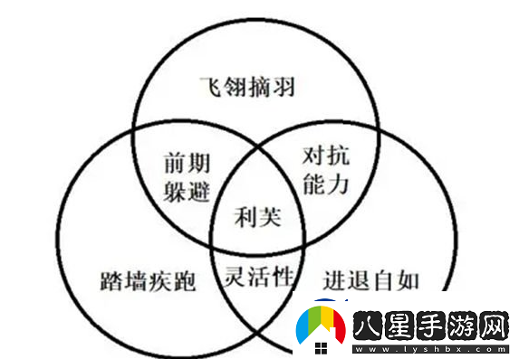 逃跑吧少年利芙天賦特點詳解一覽
