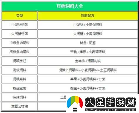 如何制作創(chuàng)造與魔法中黑龍的飼料？