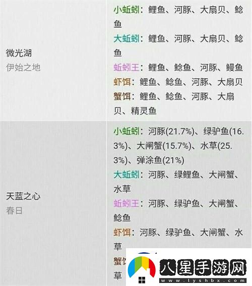 “創(chuàng)魔”新版釣魚概率圖笑死人不償命！