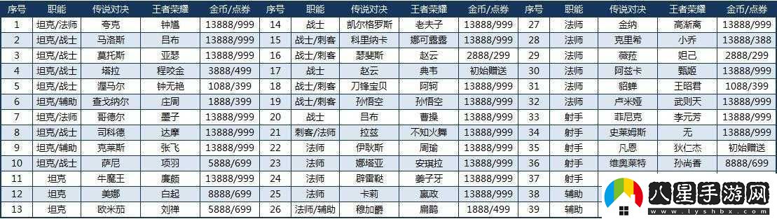 傳說對(duì)決全方位設(shè)置指南
