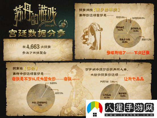 蘇丹的游戲Steam愿望單突破10萬(wàn)，最新公布后續(xù)開(kāi)發(fā)計(jì)劃