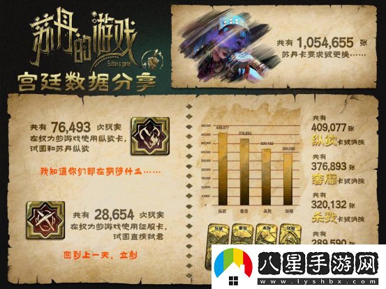 蘇丹的游戲Steam愿望單突破10萬(wàn)，最新公布后續(xù)開(kāi)發(fā)計(jì)劃