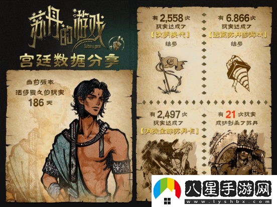 蘇丹的游戲Steam愿望單突破10萬(wàn)，最新公布后續(xù)開(kāi)發(fā)計(jì)劃