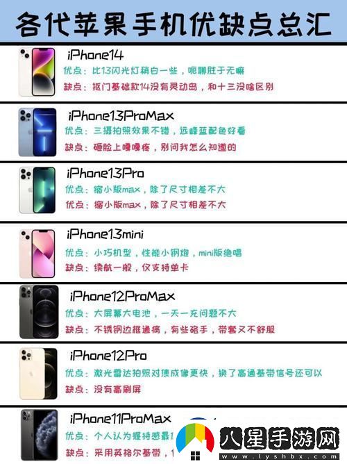 中國成熟iphone的性能評(píng)測(cè)