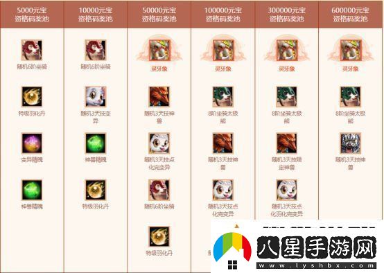 歲末大派送！問道電腦版全服累計(jì)充值大返利限時(shí)開啟！