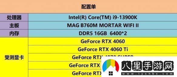 DLSS3做隊(duì)友才真隊(duì)友!RTX40系顯卡龍騰世紀(jì)4橫測(cè)