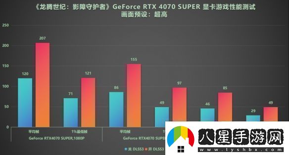 DLSS3做隊(duì)友才真隊(duì)友!RTX40系顯卡龍騰世紀(jì)4橫測(cè)
