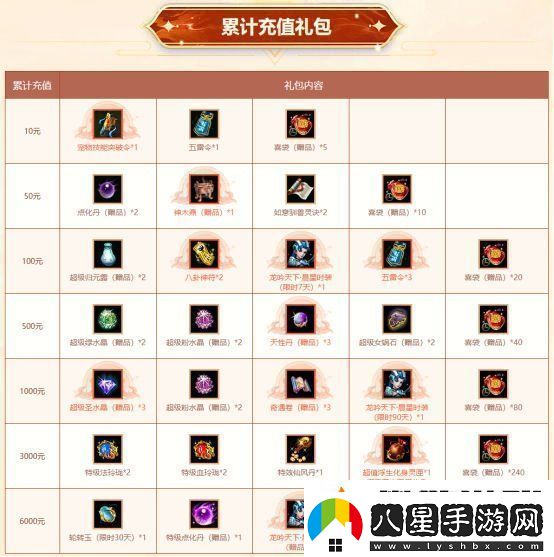 歲末大派送！問道電腦版全服累計(jì)充值大返利限時(shí)開啟！