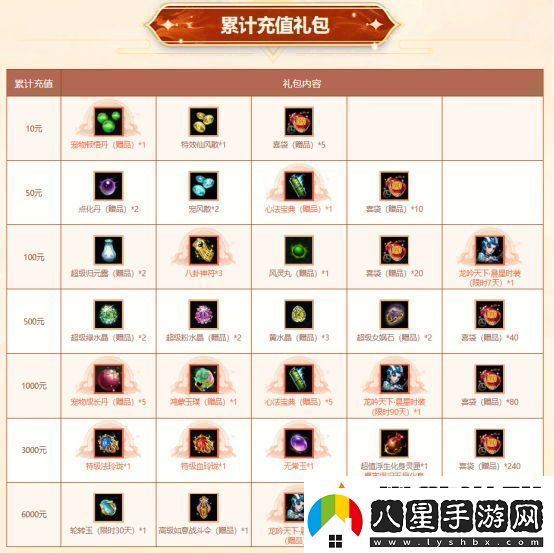 歲末大派送！問道電腦版全服累計(jì)充值大返利限時(shí)開啟！