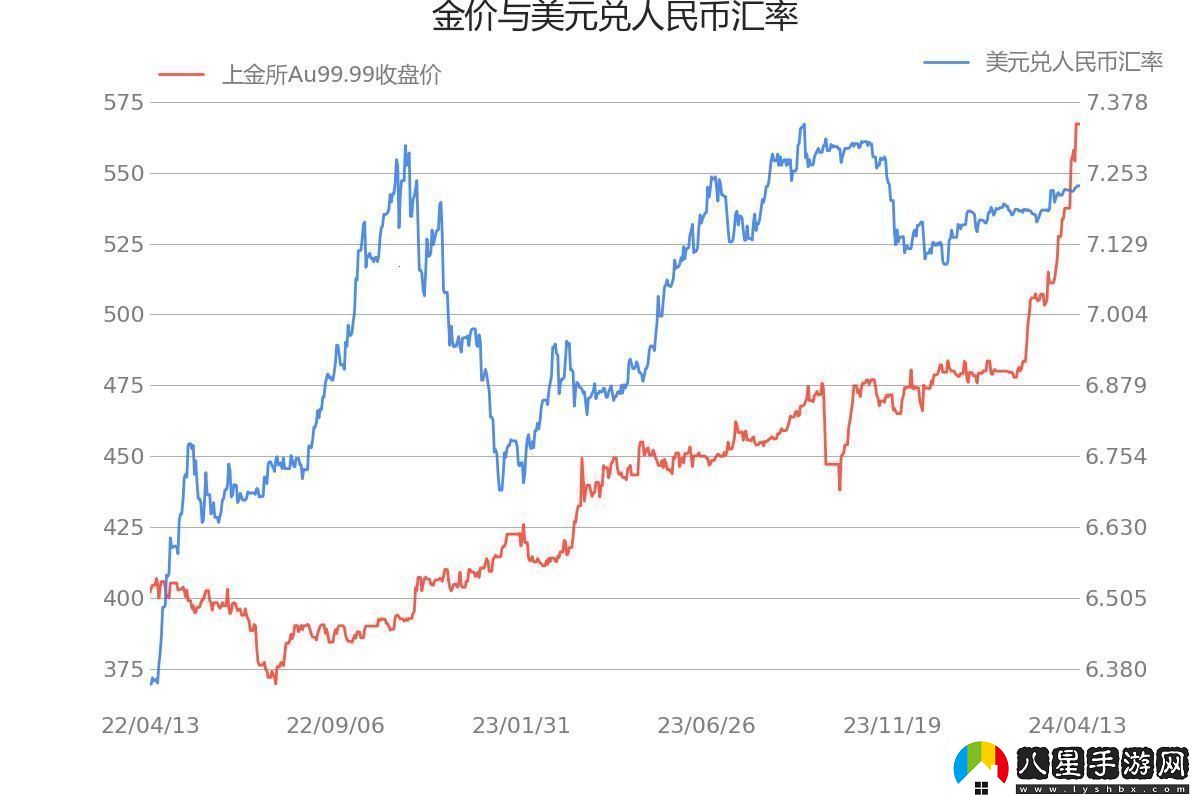 Au99,99K線民熱議的“新寵兒”！