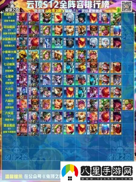 S12賽季雙轉職7魔神陣容全解析