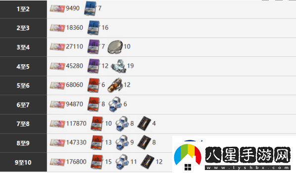 霧境序列霓虹技能詳細分享