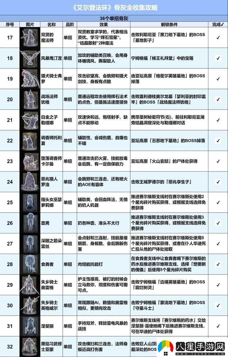 時空傭兵團(tuán)殺手魔術(shù)師陣容通關(guān)攻略
