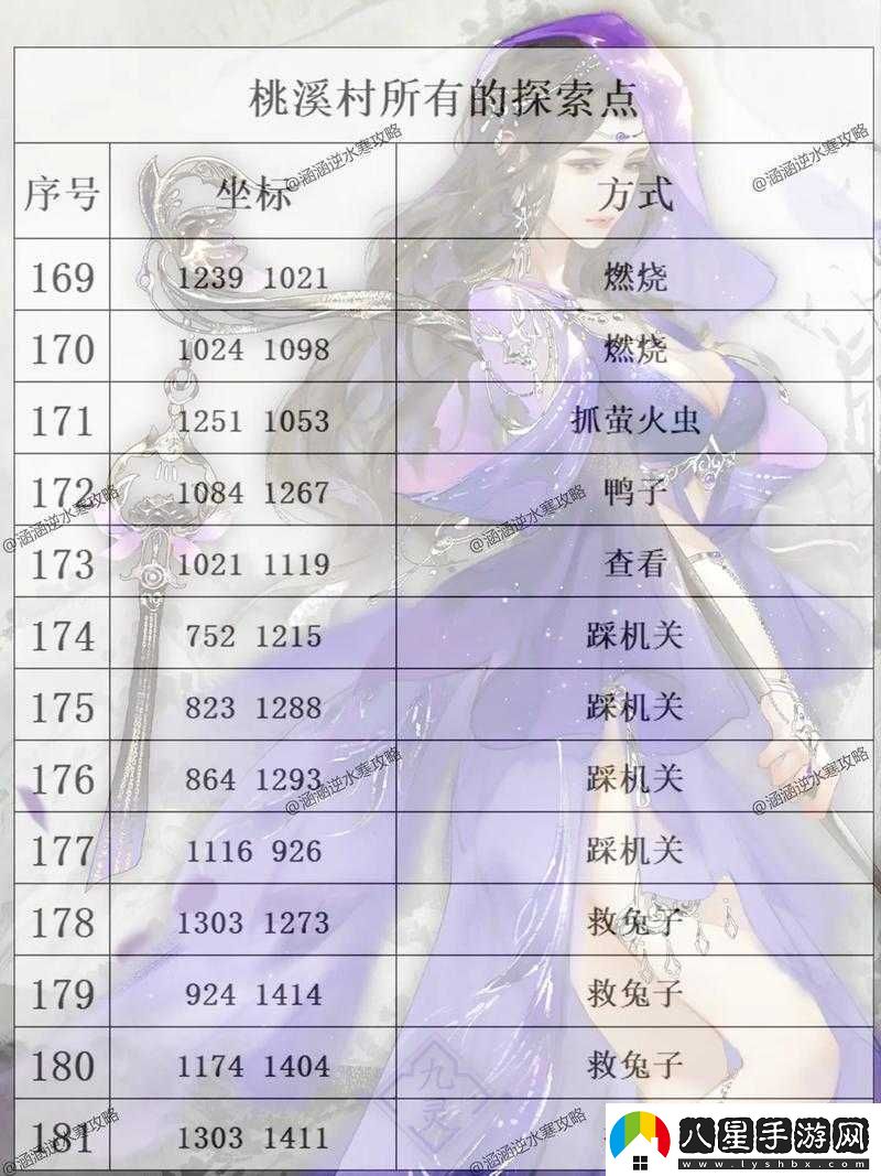 探索鏡天逆手游天賦覺醒系統