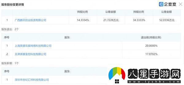 騰訊控股鳴潮開發(fā)商庫(kù)洛或?qū)⑻魬?zhàn)原神地位