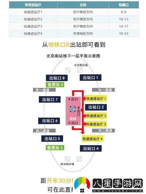 乘客自助改進