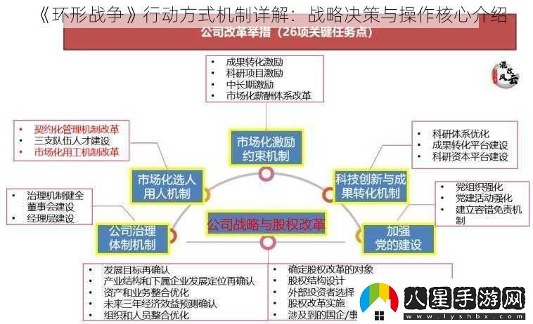 環(huán)形戰(zhàn)爭行動方式機制詳解