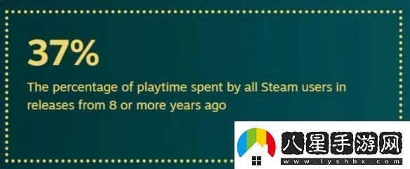 還是更想等打折！2024年Steam用戶玩新作時間僅15%