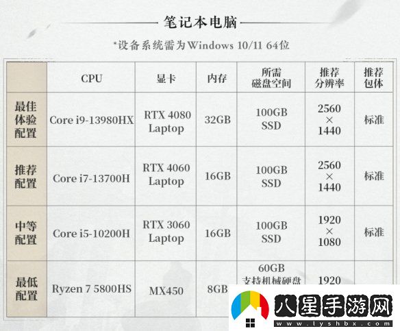 燕云十六聲PC配置要求公開！12月25日開放預(yù)載