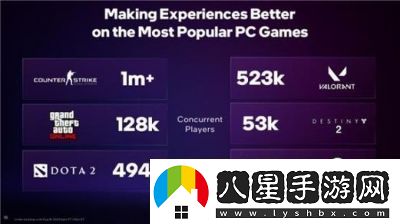 DX11游戲性能抽查測評