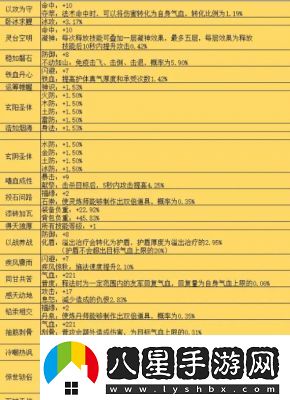 蜀山初章先天靈根屬性選擇推薦指南和攻略