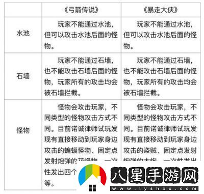 弓箭傳說2祈愿活動及戰(zhàn)斗玩法介紹