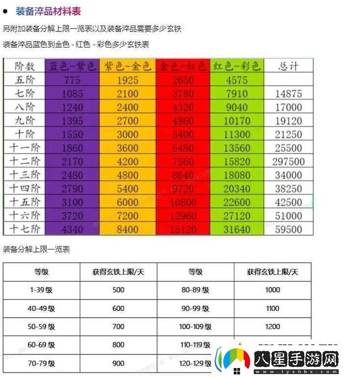 一夢(mèng)江湖手游少林門派裝備洗練屬性選擇與優(yōu)化攻略