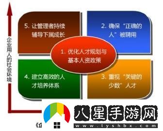 隨時(shí)隨地都能干HR