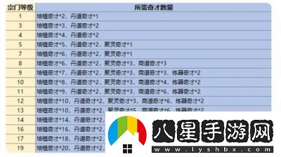 最強(qiáng)祖師筑仙臺(tái)活動(dòng)玩法詳細(xì)解讀