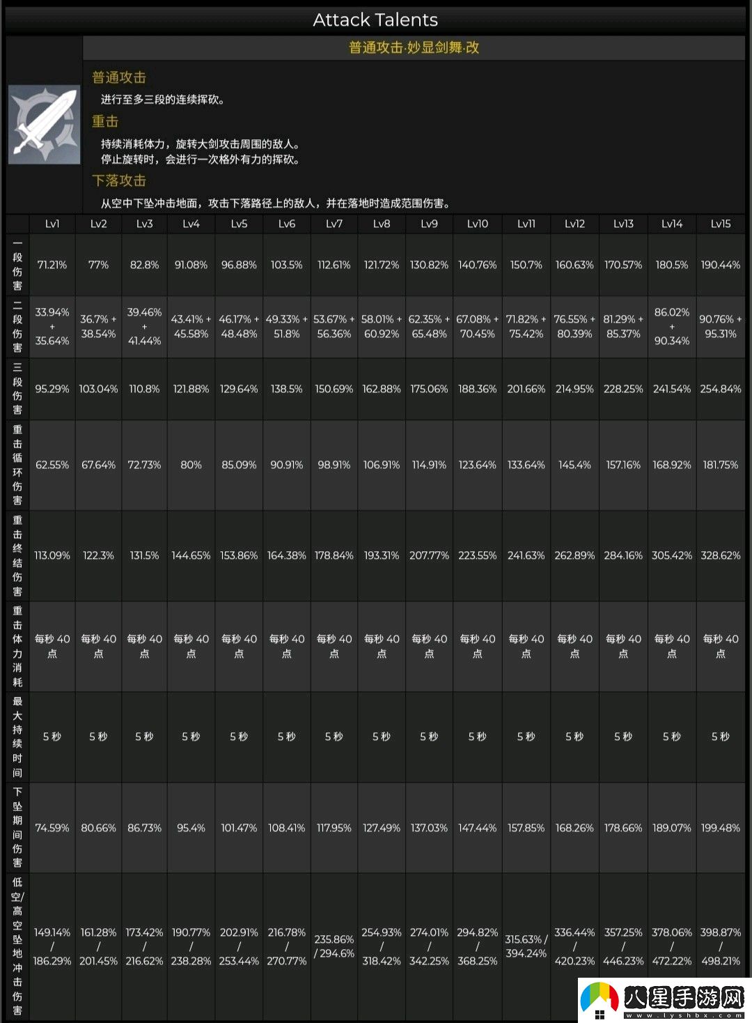 原神3.0多莉角色養(yǎng)成突破材料有哪些