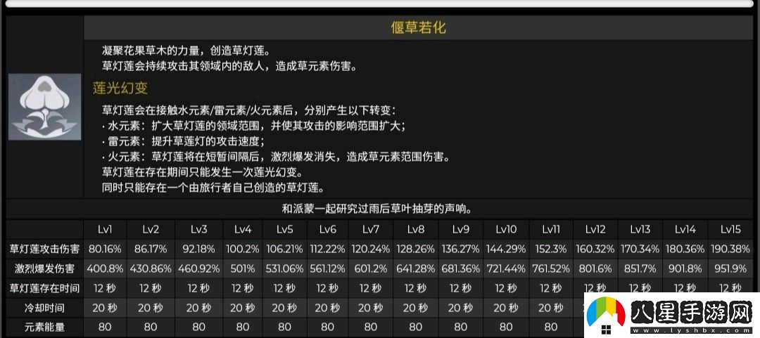 原神3.0多莉角色養(yǎng)成突破材料有哪些